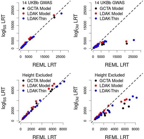 likelihood ratio test model comparison